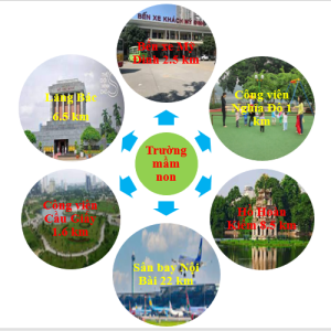 Cần chuyển nhượng Dự án Trường mầm non ngay trung tâm Quận Cầu Giấy