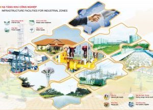 INDUSTRIAL PARK INFRASTRUCTURE SERVICES